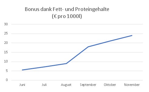 JOSERA, GAec 3 Epis, Bonus, Fett- und Proteingehalt